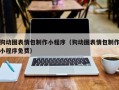霍邱狗动图表情包制作小程序（狗动图表情包制作小程序免费）